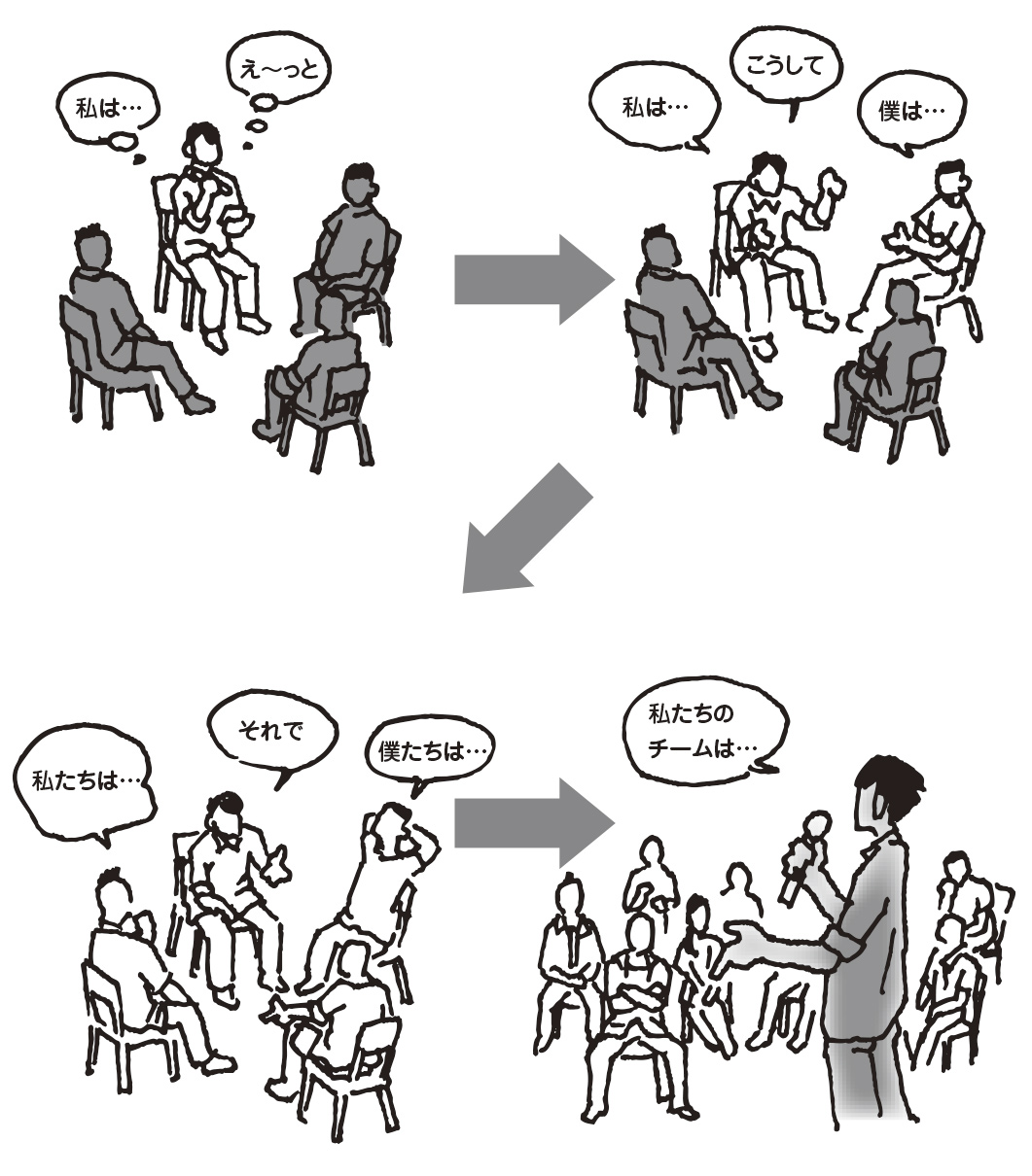 会社組織を変えるファシリテーター